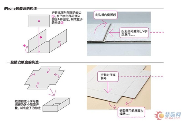 iPhone手机盒展开图