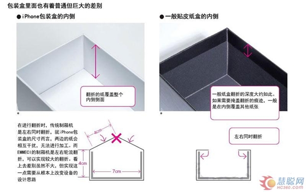 iPhone手机盒内部细节
